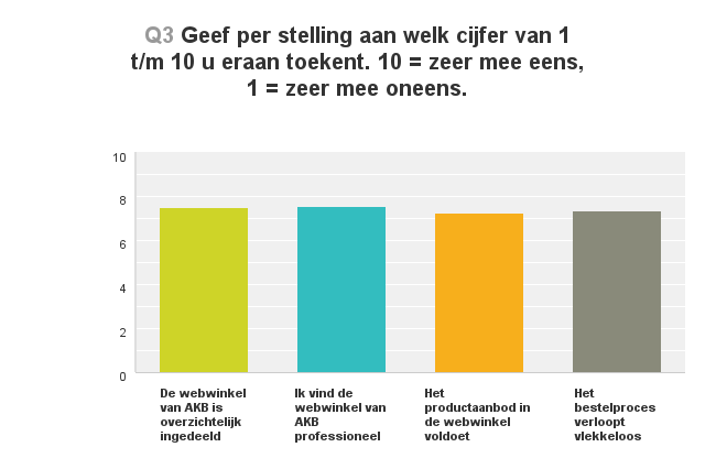 Webwikel.klanttevredenheidsonderzoek.2015